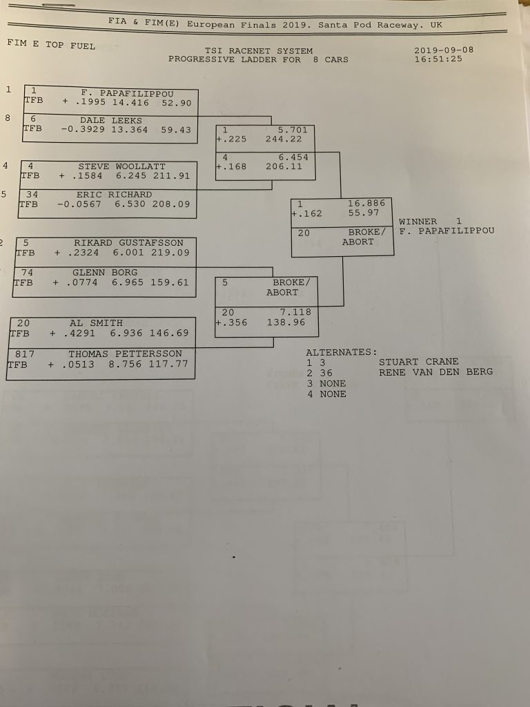 Top Fuel Motorcycle Ladder