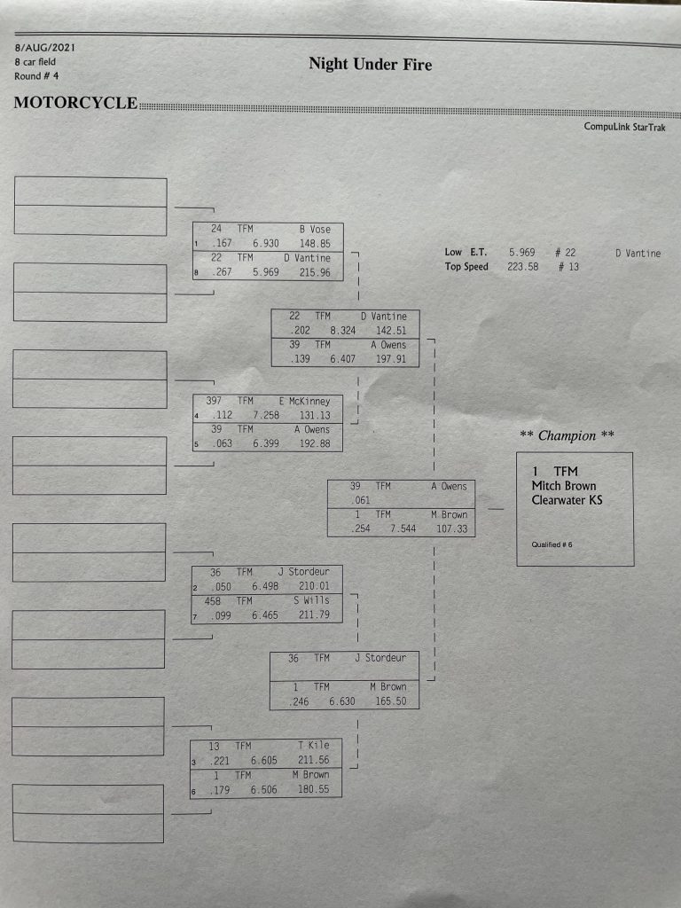 Pingel Top Fuel Motorcycle Results