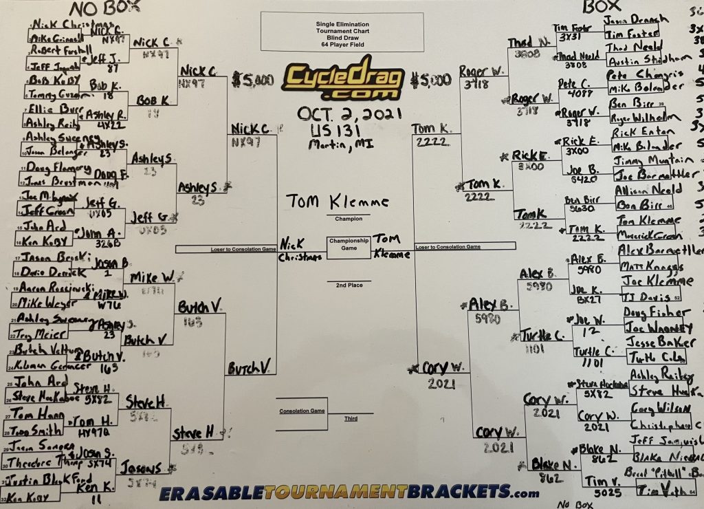 Cycledrag $10K Shootout Final Results
