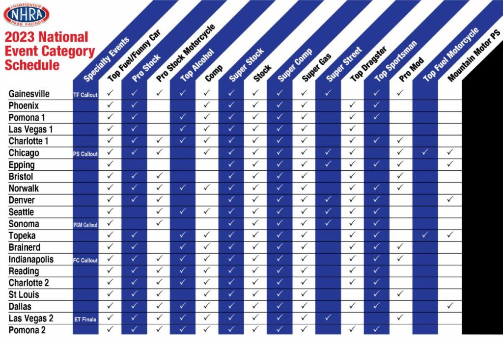 NHRA 2023 Schedule