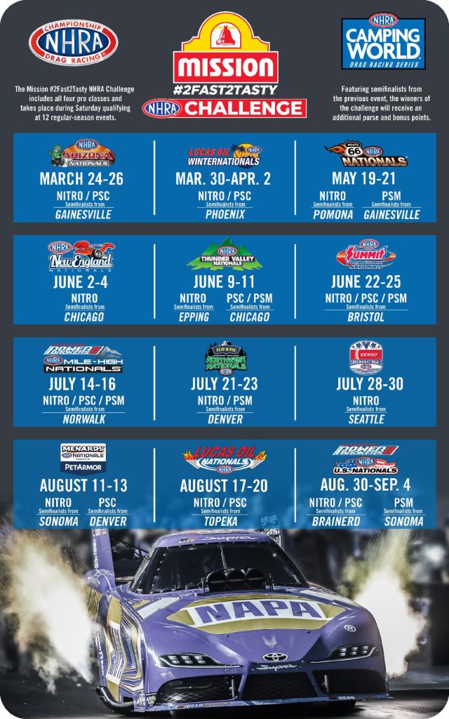 Mission #2Fast2Tasty NHRA Challenge