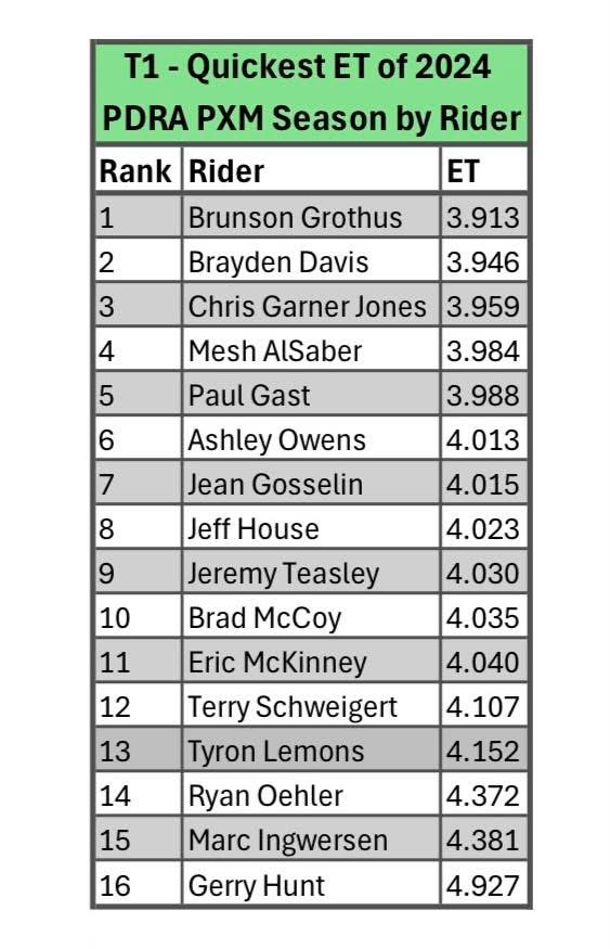 Team Grothus Nitrous vs Turbo